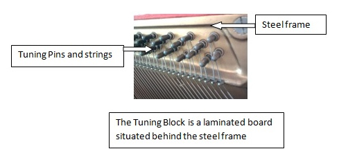 Tuning pins, strings and steel frame inside an upright piano